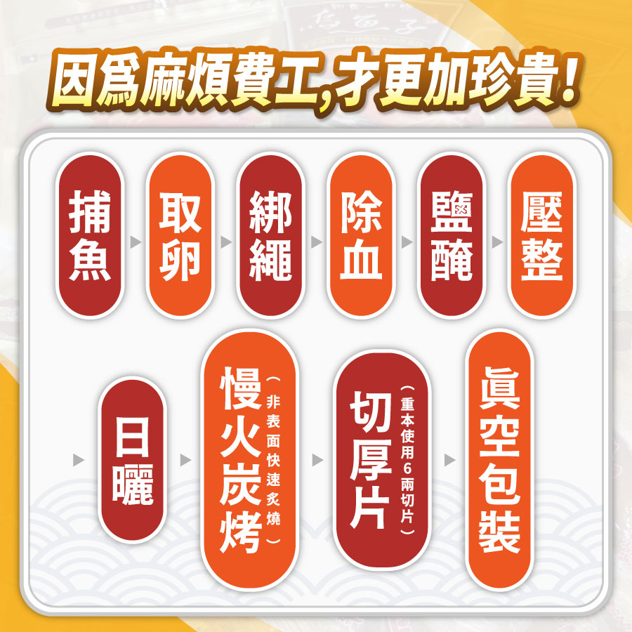 東港野生烏魚子 一口條 |碳烤|即食|海產|伴手禮|年節|零添加